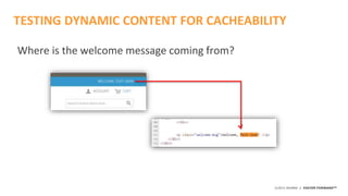 ©2015 AKAMAI | FASTER FORWARDTM
Where is the welcome message coming from?
TESTING DYNAMIC CONTENT FOR CACHEABILITY
 