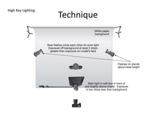 Advanced Camera Lighting Techniques
