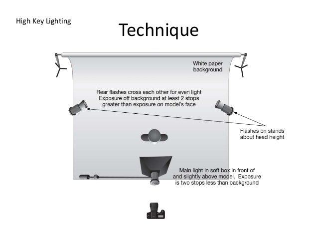 advanced camera lighting techniques cross lighting technique