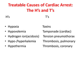 Treatable Causes of Cardiac Arrest:
The H’s and T’s
H’s T’s
• Hypoxia Toxins
• Hypovolemia Tamponade (cardiac)
• Hydrogen ion(acidosis) Tension pneumothorax
• Hypo-/hyperkalemia Thrombosis, pulmonary
• Hypothermia Thrombosis, coronary
 
