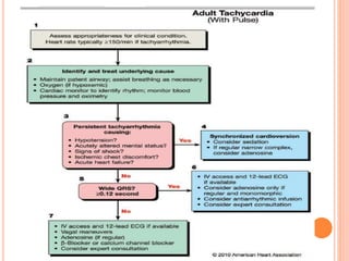 Advanced cardiac life support(acls)