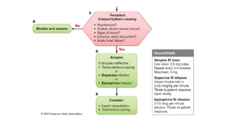 ADVANCED CARDIAC LIFE SUPPORT (ACLS).pdf