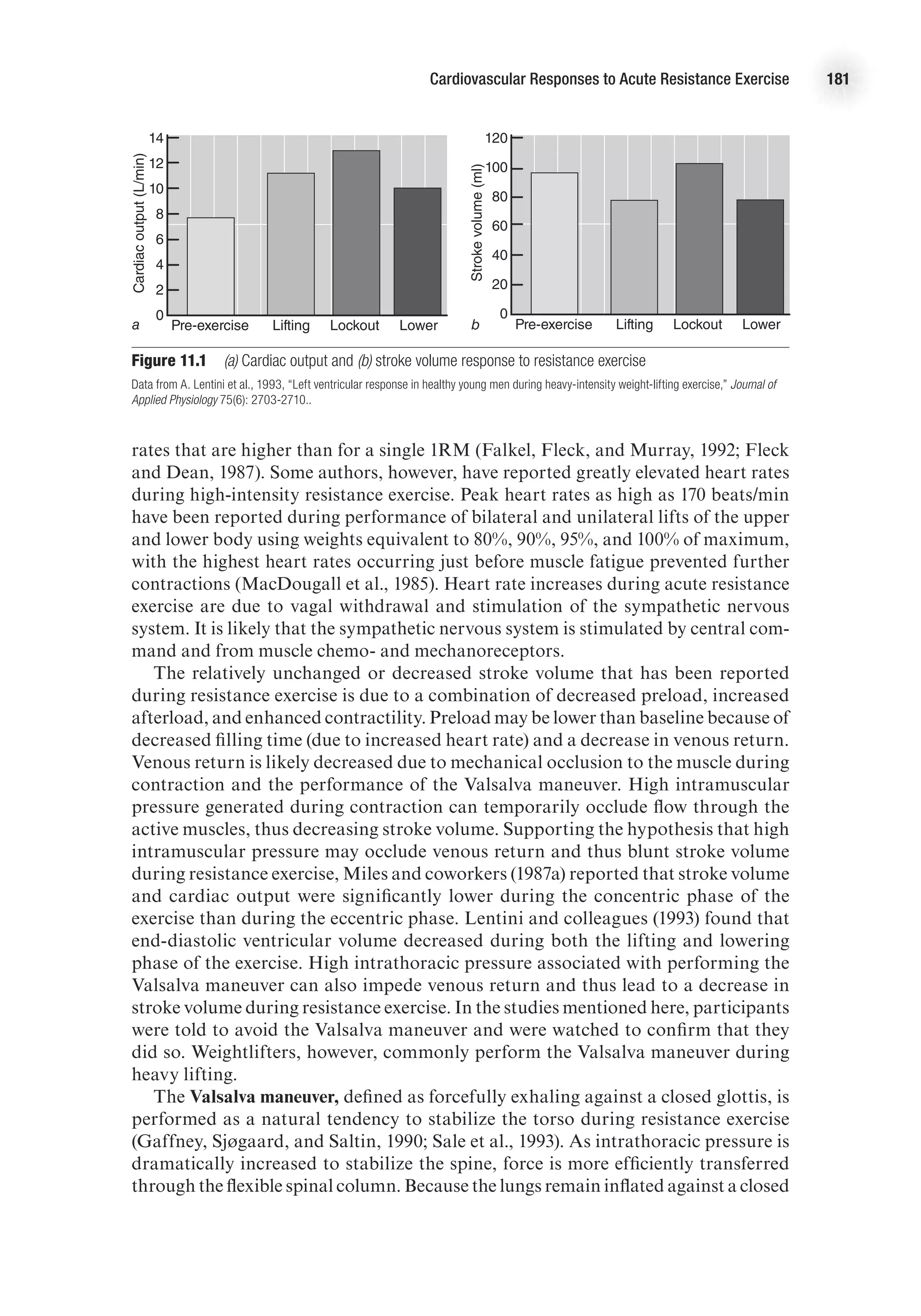 Cardiovascular Responses to Acute Resistance Exercise 181
rates that are higher than for a single 1RM (Falkel, Fleck, and Murray, 1992; Fleck
and Dean, 1987). Some authors, however, have reported greatly elevated heart rates
during high-intensity resistance exercise. Peak heart rates as high as 170 beats/min
have been reported during performance of bilateral and unilateral lifts of the upper
and lower body using weights equivalent to 80%, 90%, 95%, and 100% of maximum,
with the highest heart rates occurring just before muscle fatigue prevented further
contractions (MacDougall et al., 1985). Heart rate increases during acute resistance
exercise are due to vagal withdrawal and stimulation of the sympathetic nervous
system. It is likely that the sympathetic nervous system is stimulated by central com-
mand and from muscle chemo- and mechanoreceptors.
The relatively unchanged or decreased stroke volume that has been reported
during resistance exercise is due to a combination of decreased preload, increased
afterload, and enhanced contractility. Preload may be lower than baseline because of
decreased filling time (due to increased heart rate) and a decrease in venous return.
Venous return is likely decreased due to mechanical occlusion to the muscle during
contraction and the performance of the Valsalva maneuver. High intramuscular
pressure generated during contraction can temporarily occlude flow through the
active muscles, thus decreasing stroke volume. Supporting the hypothesis that high
intramuscular pressure may occlude venous return and thus blunt stroke volume
during resistance exercise, Miles and coworkers (1987a) reported that stroke volume
and cardiac output were significantly lower during the concentric phase of the
exercise than during the eccentric phase. Lentini and colleagues (1993) found that
end-diastolic ventricular volume decreased during both the lifting and lowering
phase of the exercise. High intrathoracic pressure associated with performing the
Valsalva maneuver can also impede venous return and thus lead to a decrease in
stroke volume during resistance exercise. In the studies mentioned here, participants
were told to avoid the Valsalva maneuver and were watched to confirm that they
did so. Weightlifters, however, commonly perform the Valsalva maneuver during
heavy lifting.
The Valsalva maneuver, defined as forcefully exhaling against a closed glottis, is
performed as a natural tendency to stabilize the torso during resistance exercise
(Gaffney, Sjøgaard, and Saltin, 1990; Sale et al., 1993). As intrathoracic pressure is
dramatically increased to stabilize the spine, force is more efficiently transferred
through the flexible spinal column. Because the lungs remain inflated against a closed
E4414/Smith/fig11.1a/350046/alw/r2
Cardiac
output
(L/min)
Pre-exercise
a
14
12
10
8
6
4
2
0
Lifting Lockout Lower
E4414/Smith/fig11.1b/350047/alw/r2
Stroke
volume
(ml)
Pre-exercise
b
120
100
80
60
40
20
0
Lifting Lockout Lower
Figure 11.1  (a) Cardiac output and (b) stroke volume response to resistance exercise
Data from A. Lentini et al., 1993, “Left ventricular response in healthy young men during heavy-intensity weight-lifting exercise,” Journal of
Applied Physiology 75(6): 2703-2710..
E4414/Smith/fig11.1a/350046/alw/r2
Cardiac
output
(L/min)
Pre-exercise
a
14
12
10
8
6
4
2
0
Lifting Lockout Lower
E4414/Smith/fig11.1b/350047/alw/r2
Stroke
volume
(ml)
Pre-exercise
b
120
100
80
60
40
20
0
Lifting Lockout Lower
 