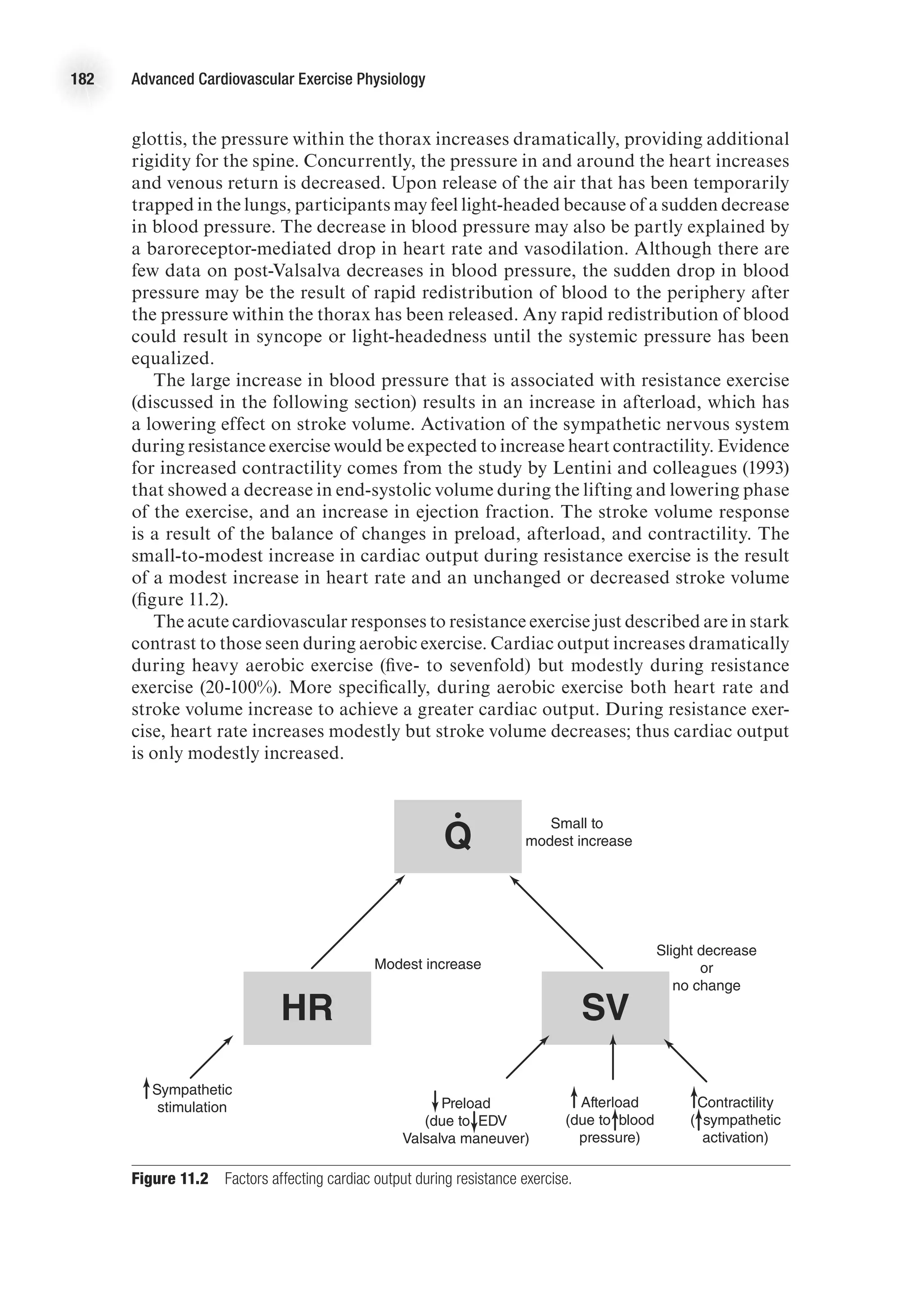 182 Advanced Cardiovascular Exercise Physiology
glottis, the pressure within the thorax increases dramatically, providing additional
rigidity for the spine. Concurrently, the pressure in and around the heart increases
and venous return is decreased. Upon release of the air that has been temporarily
trapped in the lungs, participants may feel light-headed because of a sudden decrease
in blood pressure. The decrease in blood pressure may also be partly explained by
a baroreceptor-mediated drop in heart rate and vasodilation. Although there are
few data on post-Valsalva decreases in blood pressure, the sudden drop in blood
pressure may be the result of rapid redistribution of blood to the periphery after
the pressure within the thorax has been released. Any rapid redistribution of blood
could result in syncope or light-headedness until the systemic pressure has been
equalized.
The large increase in blood pressure that is associated with resistance exercise
(discussed in the following section) results in an increase in afterload, which has
a lowering effect on stroke volume. Activation of the sympathetic nervous system
during resistance exercise would be expected to increase heart contractility. Evidence
for increased contractility comes from the study by Lentini and colleagues (1993)
that showed a decrease in end-systolic volume during the lifting and lowering phase
of the exercise, and an increase in ejection fraction. The stroke volume response
is a result of the balance of changes in preload, afterload, and contractility. The
small-to-modest increase in cardiac output during resistance exercise is the result
of a modest increase in heart rate and an unchanged or decreased stroke volume
(figure 11.2).
The acute cardiovascular responses to resistance exercise just described are in stark
contrast to those seen during aerobic exercise. Cardiac output increases dramatically
during heavy aerobic exercise (five- to sevenfold) but modestly during resistance
exercise (20-100%). More specifically, during aerobic exercise both heart rate and
stroke volume increase to achieve a greater cardiac output. During resistance exer-
cise, heart rate increases modestly but stroke volume decreases; thus cardiac output
is only modestly increased.
E4414/Smith/fig11.2/350048/alw/r2
Q
SV
HR
Small to
modest increase
Slight decrease
or
no change
Preload
(due to EDV
Valsalva maneuver)
Afterload
(due to blood
pressure)
Contractility
( sympathetic
activation)
Sympathetic
stimulation
Modest increase
·
Figure 11.2  Factors affecting cardiac output during resistance exercise.
 