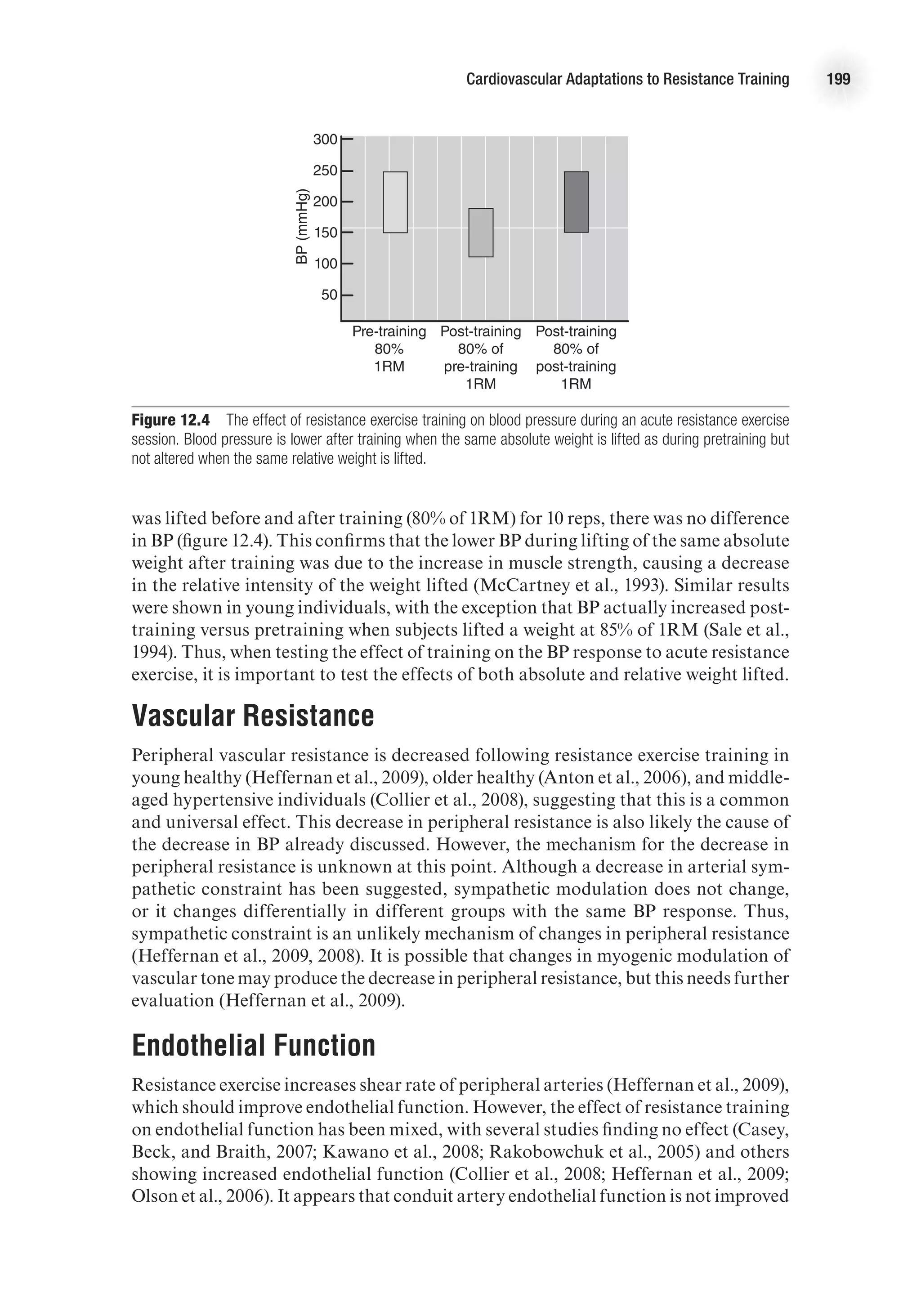 Cardiovascular Adaptations to Resistance Training 199
E4414/Smith/fig12.4/350058/alw/r3
BP
(mmHg)
300
250
200
150
100
50
Pre-training
80%
1RM
Post-training
80% of
pre-training
1RM
Post-training
80% of
post-training
1RM
Figure 12.4  The effect of resistance exercise training on blood pressure during an acute resistance exercise
session. Blood pressure is lower after training when the same absolute weight is lifted as during pretraining but
not altered when the same relative weight is lifted.
was lifted before and after training (80% of 1RM) for 10 reps, there was no difference
in BP (figure 12.4). This confirms that the lower BP during lifting of the same absolute
weight after training was due to the increase in muscle strength, causing a decrease
in the relative intensity of the weight lifted (McCartney et al., 1993). Similar results
were shown in young individuals, with the exception that BP actually increased post-
training versus pretraining when subjects lifted a weight at 85% of 1RM (Sale et al.,
1994). Thus, when testing the effect of training on the BP response to acute resistance
exercise, it is important to test the effects of both absolute and relative weight lifted.
Vascular Resistance
Peripheral vascular resistance is decreased following resistance exercise training in
young healthy (Heffernan et al., 2009), older healthy (Anton et al., 2006), and middle-
aged hypertensive individuals (Collier et al., 2008), suggesting that this is a common
and universal effect. This decrease in peripheral resistance is also likely the cause of
the decrease in BP already discussed. However, the mechanism for the decrease in
peripheral resistance is unknown at this point. Although a decrease in arterial sym-
pathetic constraint has been suggested, sympathetic modulation does not change,
or it changes differentially in different groups with the same BP response. Thus,
sympathetic constraint is an unlikely mechanism of changes in peripheral resistance
(Heffernan et al., 2009, 2008). It is possible that changes in myogenic modulation of
vascular tone may produce the decrease in peripheral resistance, but this needs further
evaluation (Heffernan et al., 2009).
Endothelial Function
Resistance exercise increases shear rate of peripheral arteries (Heffernan et al., 2009),
which should improve endothelial function. However, the effect of resistance training
on endothelial function has been mixed, with several studies finding no effect (Casey,
Beck, and Braith, 2007; Kawano et al., 2008; Rakobowchuk et al., 2005) and others
showing increased endothelial function (Collier et al., 2008; Heffernan et al., 2009;
Olson et al., 2006). It appears that conduit artery endothelial function is not improved
 