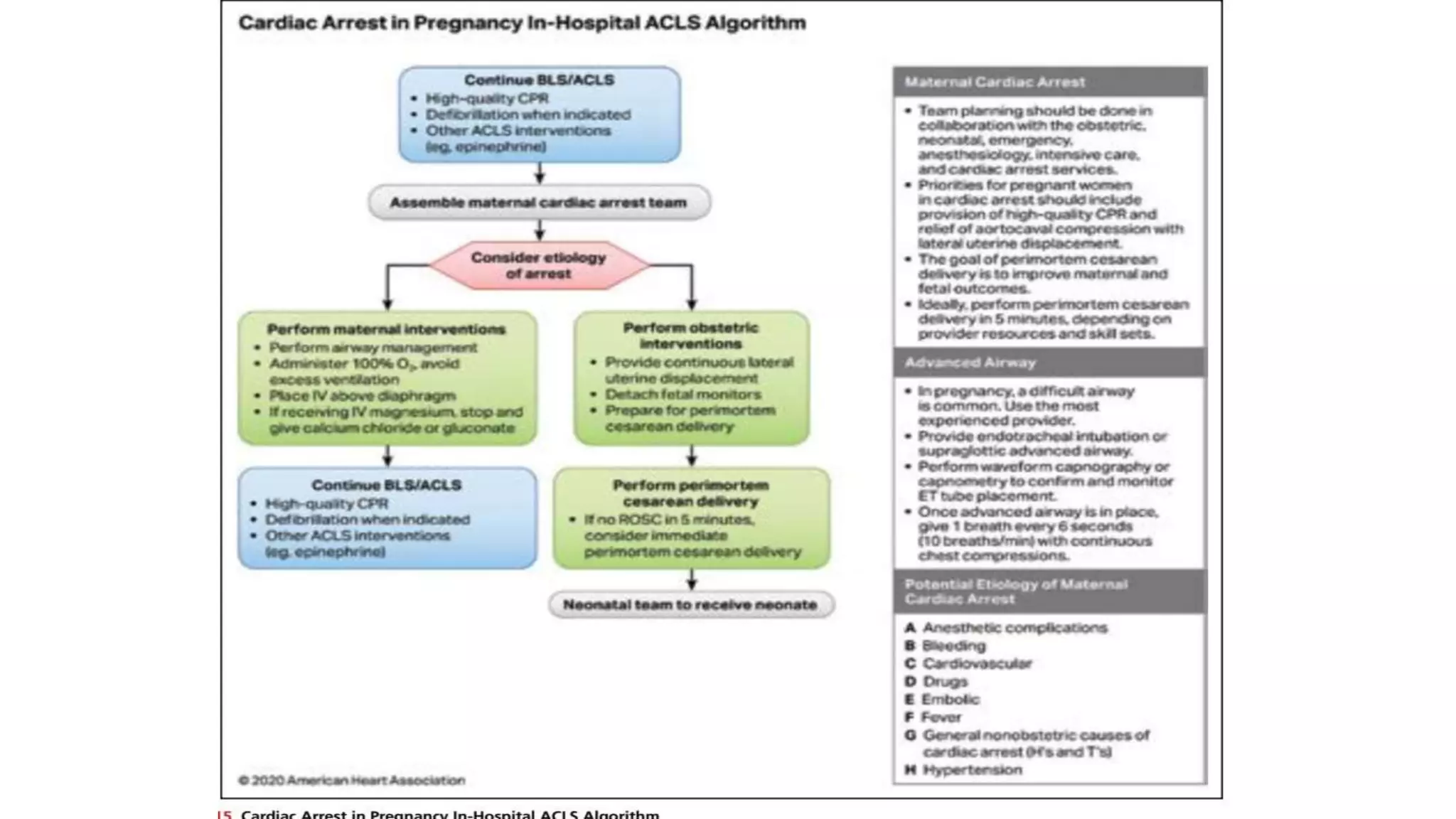 Advanced Cardiovascular Life Support (ACLS).pptx