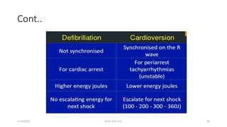 Cont..
5/14/2023 ACLS-2021 G.C. 43
 