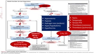 shock
Amiodarone
300 mg----
150 mg
5 Hs, 5Ts
 Hypovolemia
 Hypoxia
 Hydrogen ions (acidosis)
 Hyper/hypokalemia
 Hypothermia
 Toxins
 Tamponade
 Tension PTX
 Thrombosis (coronary)
 Thrombosis (pulmonary)
Pulse/BP
EtCO2>40 mmHg
A-line wave form
 