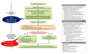 SPO2
SBP >90 mmHg
MAP>65 mmHg
BT 32C-36C
at least 24 hr
 