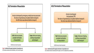 5/14/2023 ACLS-2021 G.C. 61
 