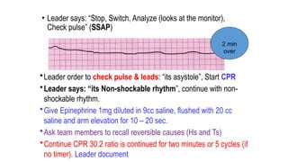 • Leader says: “Stop, Switch, Analyze (looks at the monitor),
Check pulse” (SSAP)
•Leader order to check pulse & leads: “its asystole”, Start CPR
•Leader says: “its Non-shockable rhythm”, continue with non-
shockable rhythm.
•Give Epinephrine 1mg diluted in 9cc saline, flushed with 20 cc
saline and arm elevation for 10 – 20 sec.
•Ask team members to recall reversible causes (Hs and Ts)
•Continue CPR 30:2 ratio is continued for two minutes or 5 cycles (if
no timer). Leader document
2 min
over
 