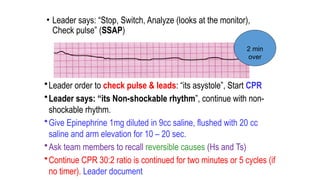 • Leader says: “Stop, Switch, Analyze (looks at the monitor),
Check pulse” (SSAP)
•Leader order to check pulse & leads: “its asystole”, Start CPR
•Leader says: “its Non-shockable rhythm”, continue with non-
shockable rhythm.
•Give Epinephrine 1mg diluted in 9cc saline, flushed with 20 cc
saline and arm elevation for 10 – 20 sec.
•Ask team members to recall reversible causes (Hs and Ts)
•Continue CPR 30:2 ratio is continued for two minutes or 5 cycles (if
no timer). Leader document
2 min
over
 