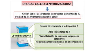 Agentes Inotropicos Farmacología Cardiovascular: Agentes Vasopresores e Inotrópicos en el ...