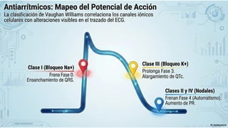 Agentes Inotropicos Farmacología Cardiovascular: Agentes Vasopresores e Inotrópicos en el ...
