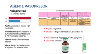 Agentes Inotropicos Farmacología Cardiovascular: Agentes Vasopresores e Inotrópicos en el ...
