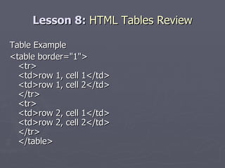 Lesson 8:  HTML Tables Review Table Example <table border="1"> <tr> <td>row 1, cell 1</td> <td>row 1, cell 2</td> </tr> <tr> <td>row 2, cell 1</td> <td>row 2, cell 2</td> </tr> </table>  
