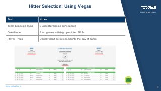 www.rotoql.com
www.rotoql.com
Hitter Selection: Using Vegas
Stat Notes
Team Expected Runs Suggest predicted runs scored
Ov...