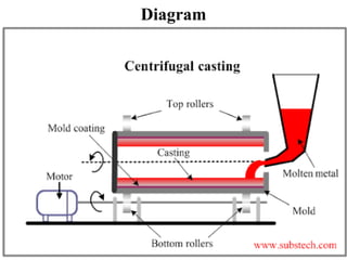advanced casting.pdf