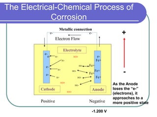 Advanced Cathodic Protection - CP Series - Eric Langelund | PPTX