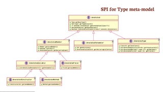 Going Further with CDI 1.2