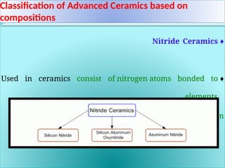 Classification of Advanced Ceramics based on
compositions
♦
Nitride Ceramics
♦
Used in ceramics consist of nitrogen atoms bonded to
elements
such as silicon and aluminum
.
.
 