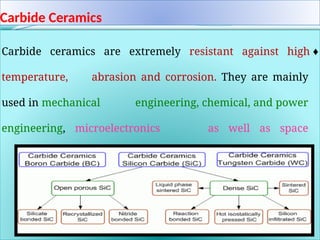 Carbide Ceramics
♦
Carbide ceramics are extremely resistant against high
temperature, abrasion and corrosion. They are mainly
used in mechanical engineering, chemical, and power
engineering, microelectronics as well as space
engineering
.
 