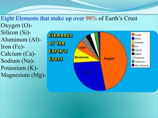 Eight Elements that make up over 98% of Earth’s Crust
-
Oxygen (O)
-
Silicon (Si)
-
Aluminum (Al)
-
Iron (Fe)
-
Calcium (Ca)
-
Sodium (Na)
-
Potassium (K)
-
Magnesium (Mg)
 