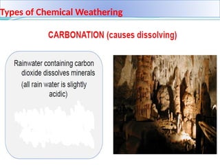 Types of Chemical Weathering
 