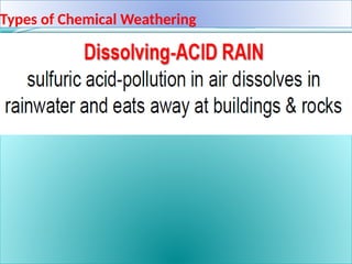 Types of Chemical Weathering
 