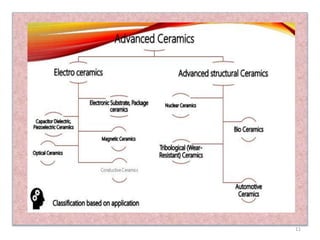 Advanced Ceramics General Introduction ( I ).pptx