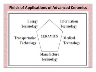 Advanced Ceramics General Introduction ( I ).pptx