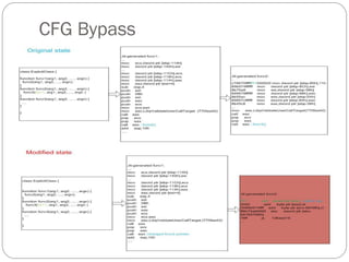 CFG Bypass
 
