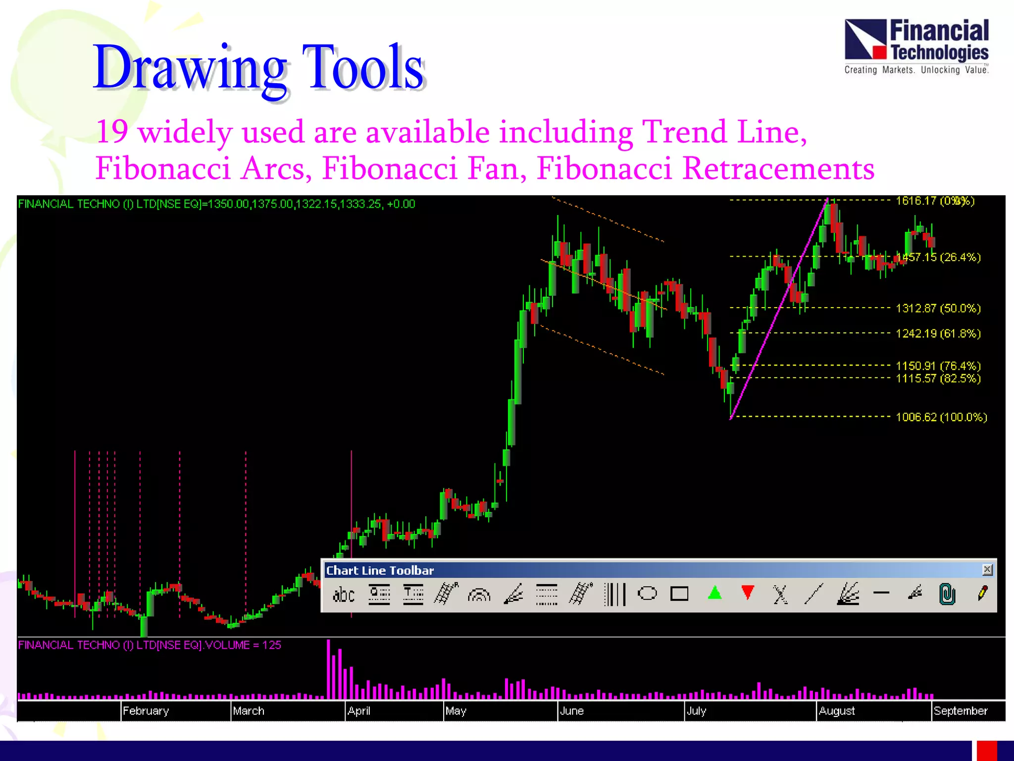 3
19 widely used are available including Trend Line,
Fibonacci Arcs, Fibonacci Fan, Fibonacci Retracements