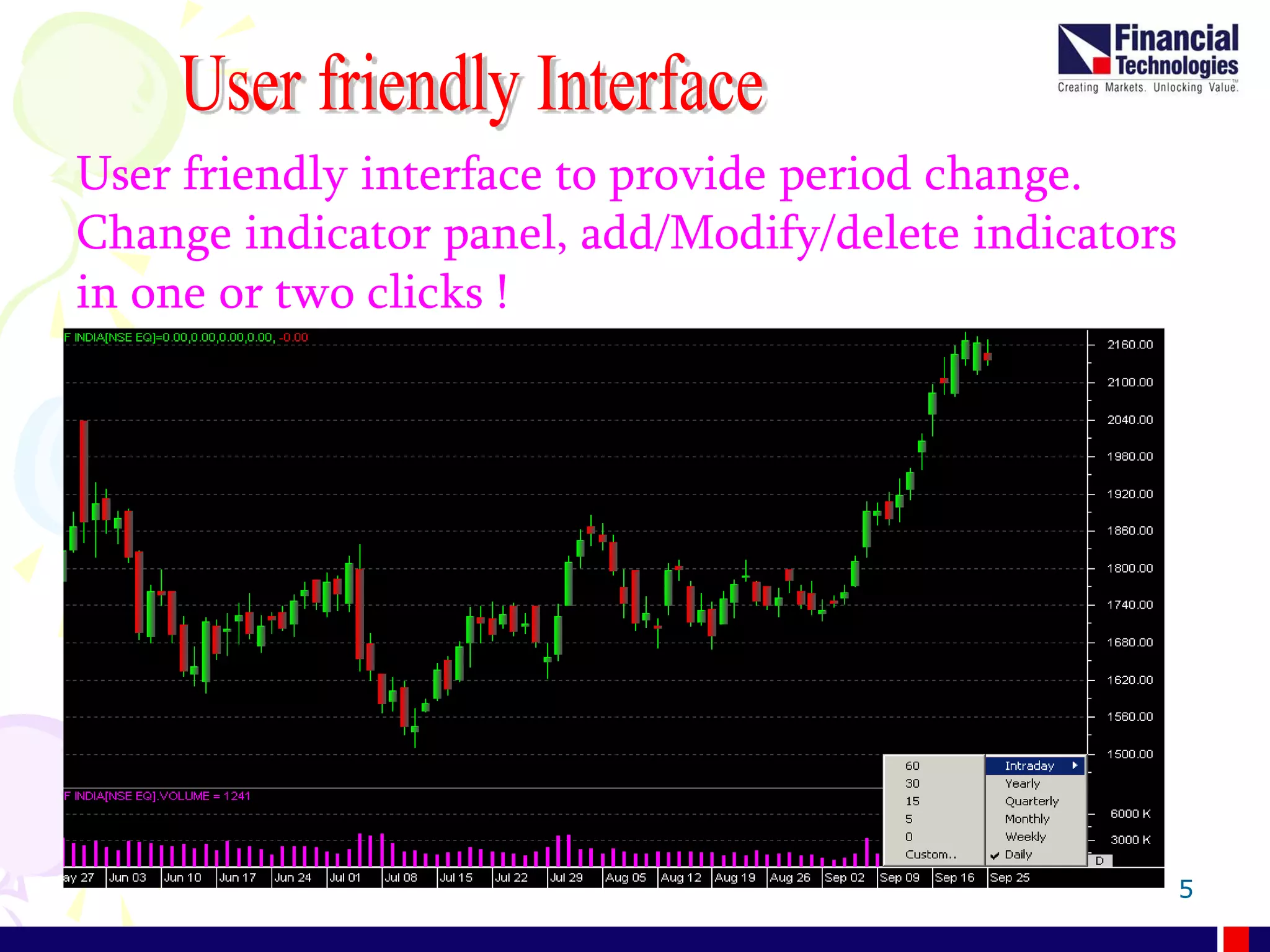 5
User friendly interface to provide period change.
Change indicator panel, add/Modify/delete indicators
in one or two clicks !