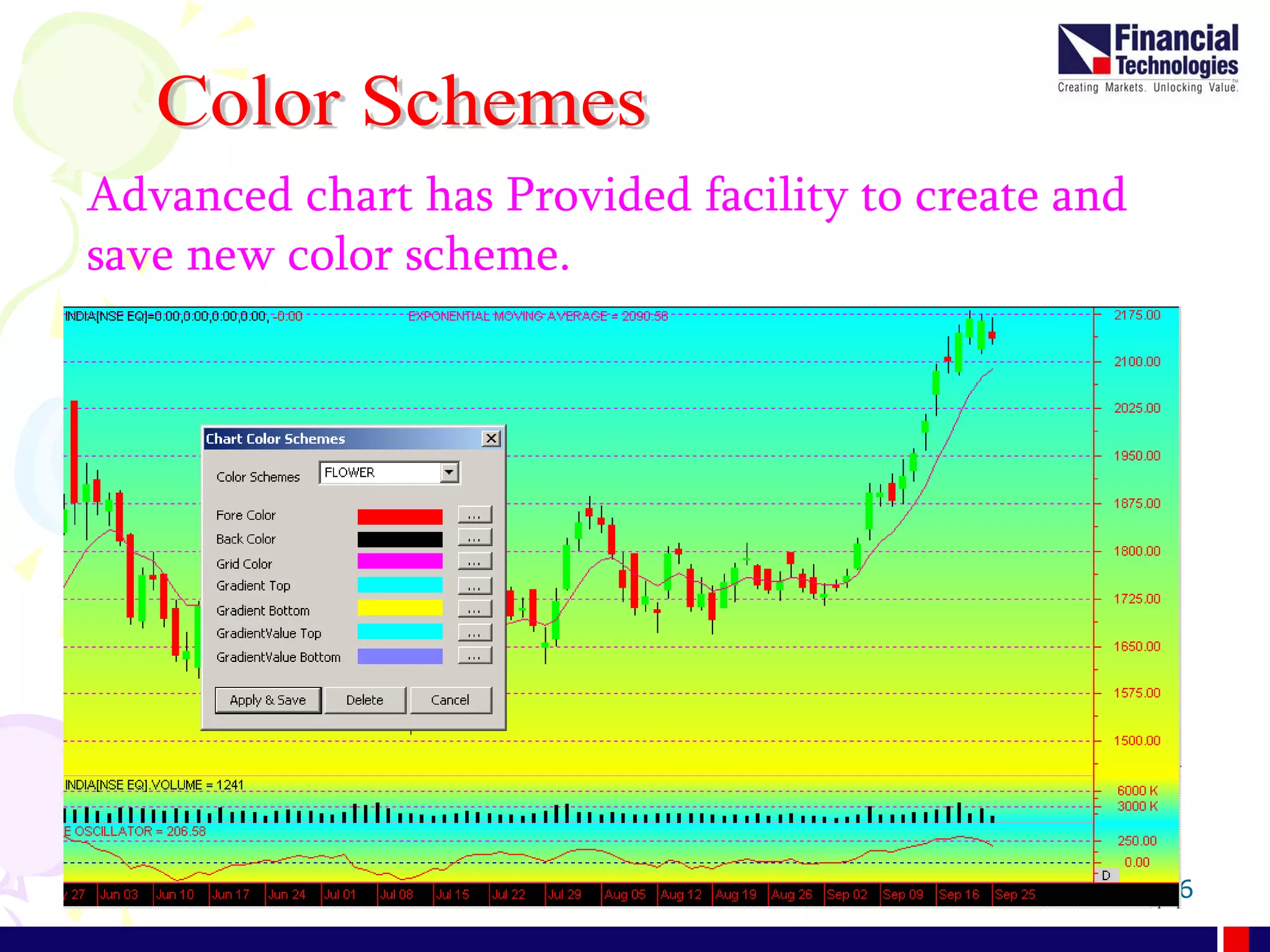 6
Advanced chart has Provided facility to create and
save new color scheme.