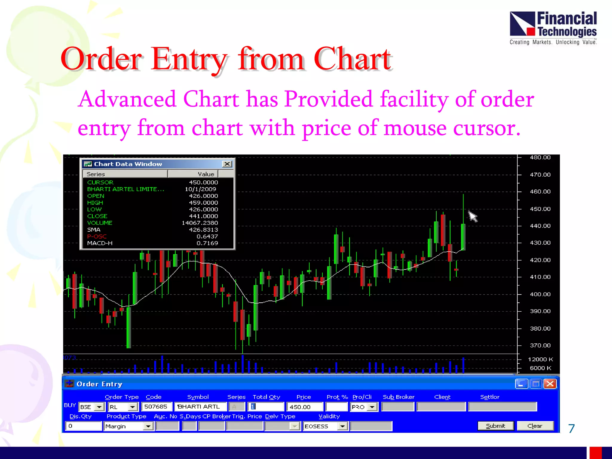 7
Advanced Chart has Provided facility of order
entry from chart with price of mouse cursor.