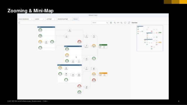 advanced charting controls coming to ui5 advanced charting software