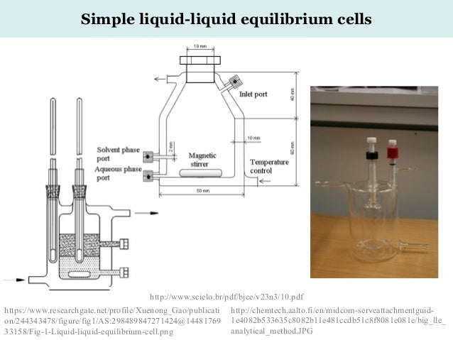 Petroleum Reservoir Engineering Physical Properties Pdf Converter