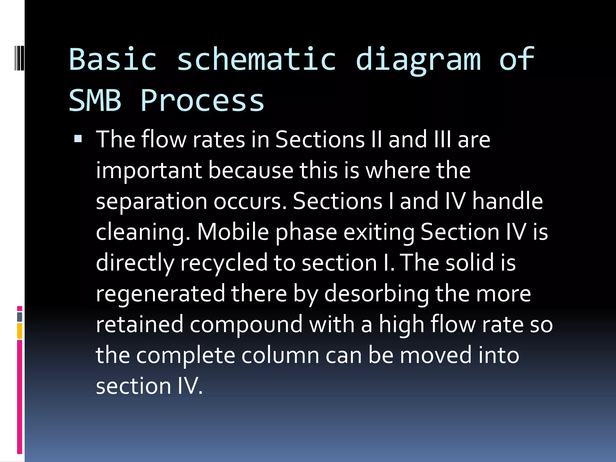 Basic schematic diagram of
SMB Process
 The flow rates in Sections II and III are
important because this is where the
separation occurs. Sections I and IV handle
cleaning. Mobile phase exiting Section IV is
directly recycled to section I.The solid is
regenerated there by desorbing the more
retained compound with a high flow rate so
the complete column can be moved into
section IV.
 