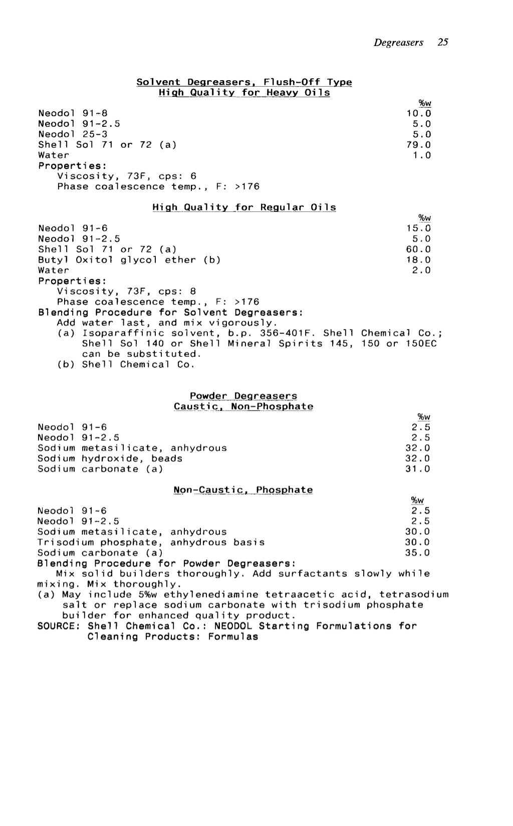 Advanced cleaning product formulations Vol. 2