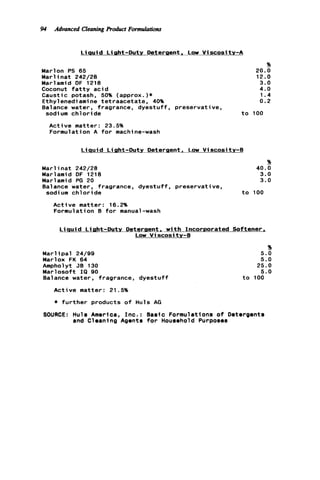 94 Advanced Cleaning Product Formulations
L iQuid L ight-Duty Detergent. Low V i scosit y - A
Marlon PS 65
Marl inat 242/28
Marlamid DF 1218
Coconut f a t t y a c i d
Caustic potash, 50% (approx.)*
Ethylenediamine tetraacetate, 40%
Balance water, fragrance, dyestuff,
sodium c h l o r i d e
Active matter: 23.5%
Formulation A f o r machine-wash
%
20.0
12.0
3.0
4.0
1.4
0.2
preservative,
t o 100
L iauid L ight-Duty Detergent, Low V i scosity-B
%
M a r l i n a t 242/28 40.0
Marlamid DF 1218 3.0
Marlamid PG 20 3.0
Balance water, fragrance, dyestuff, preservative,
sodium c h l o r i d e t o 100
Active matter: 16.2%
Formulation B f o r manual-wash
L i q u i d Light-Duty Detergent, w i t h Incorporated Softener,
Low V i scosity-B
Marl i p a l 24/99
Marlox FK 64
Ampholyt JB 130
Marlosoft I Q 90
Balance water, fragrance, d y e s t u f f
%
5 . 0
5 . 0
25.0
5.0
t o 100
Active matter: 21.5%
* f u r t h e r products o f Huls AG
SOURCE: Huls America, I n c . : Basic Formulations o f Detergents
and Cleaning Agents f o r Household Purposes
 