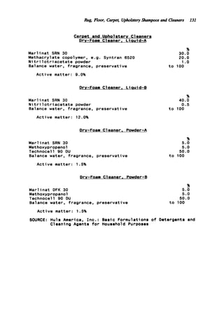 &g, Floor, Catpet, UpholsteryShampOchF and Cleaners 131
CarDet and UDhols t e w C1eaners
Dry-Foam C 1eaner. L iauid-A
M a r l i n a t SRN 30
Methacrylate copolymer, e.g. Syntran 6520
N i t r i l o t r i a c e t a t e powder
Balance water, fragrance, preservative
A c t i v e matter: 9.0%
Dry-Foam C1eaner . L iauid-B
M a r l i n a t SRN 30
N i t r i l o t r i a c e t a t e powder
Balance water, fragrance, preservative
A c t i v e matter: 12.0%
Dry-Foam Cleaner. Powder-A
M a r l i n a t SRN 30
Methoxypropanol
Technocell 90 DU
Balance water, fragrance, preservative
A c t i v e matter: 1.5%
Dry-Foam Cleaner, Powder-B
M a r l i n a t DFK 30
Methoxypropanol
Technocell 90 DU
Balance water, fragrance, preservative
%
3 0 . 0
20.0
1.o
t o 100
%
40.0
0.5
t o 100
%
5 . 0
5 . 0
50.0
t o 100
%
5.0
5.0
50.0
t o 100
A c t i v e matter: 1.5%
SOURCE: Huls America, I n c . : Basic Formulations o f Detergents and
Cleaning Agents f o r Houaehold Purposes
 