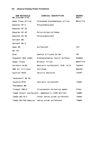194 Advanced Cleaning Product Formulations
RAW MATERIALS
SM 2133/SM 2135
Snow Floss S i l i c a
Sokalan CP 5
Sokalan HP 22
Sokalan HP 50
Sokalan PA 40
Solvent BG
Solvent
Span 80
SR 107
S t a r
Stepano
GX 5
DEA (35%)
Super Floss
Surfonic N-95
SWS 211 S i l i c o n e
Syntran 6520
Technocell 90 DU
Texstim 8741
Thermphos NW
T i nopal CBS-X
CHEMICAL DESCRIPTION
Processed diatomaceous s i l i c a
Polycarboxylate
P o l y v i n y lp y r r o l idone
Polycarboxylate
Surfactant
Sodium s i l i c a t e 42 Be’
D i ethanol ami ne 1a u r y l s u l f a t e
Mineral f i l l e r
Nonionic s u r f a c t a n t . HLB: 12.9
A n t i foam
Acryl ic emu1s i on
Nonionic s u r f a c t a n t
F1uorescent
Tomah A l k a l i Surfactant: Amphoter
Tomah AO-14-2 Ether amine
Tomah A0-728 Special Amine oxide
whitening agent
c (35% A c t i v e )
oxide s u r f a c t a n t
s u r f a c t a n t
SOURCE
GESi 1
Manvi 11e
I C I
PQ
Step n
Manvi 11e
Texaco
Wac ker
I n t e r -
Tomah
C i ba-
Tomah
Tomah
Tomah
 