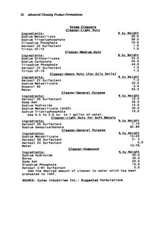 16 Advanced CleaningProdccct Formulations
Steam Cleaners
C1eaner-Li ght Duty
Inaredients :
Sodi urn Metasi 1ia t e
Sodi um T r i p o lyphosphate
Trisodium Phosphate
Aerosol 22 Surfactant
T r i t o n CF-10
Inqredients:
Sodi urn Orthosi 1i c a t e
Sodium Carbonate
T r i sodi urn Phosphate
Aerosol 22 Surfactant
T r i t o n CF-10
C l eaner-Medi urn Duty
% by Weiaht
30.0
58.0
10.0
1 .o
1.o
% by Wei aht
33.0
20.0
44.0
1.5
1.5_ _
Cleaner-Heavy D u t y (For O i l y S o i l s )
% by WeiahtInaredients:
Aerosol 22 Surfactant 7.0~ ~~~
Sodium M e t a s i l i c a t e
Dowanol DE
Water
Inaredients:
Aerosol 0s Surfactant
Soda Ash
Sodi urn Hydroxide
Sodium M e t a s i l i c a t e (5H20)
Sodi um T r i polyphosphate
Cleaner-General Purpose
Use 0.5 t o 2.0 0 2 . t o 1 a a l l o n o f water.
35.0
3.0
55.0
% by Weight
10.0
35.0
15.0
30.0
10.0
_ _ _
Cleaner-Lipht Duty f o r S o f t Metals
Ingredients: % by Weiaht
Aerosol 0s Surfactant 7.14~ ~~~
Sodium Sesquicarbonate 92.86
Inpredients: % by Weiaht
Cleaner-General Purpose
Sodi um Metasi 1icate
Aerosol 22 Surfactant 5.0
Water 73-78
15-20
Aerosol 0s Surfactant 2- 3
Cleaner-Compound
Inaredi ents : % by Weiaht
Sodi urn Hydroxide 30.0
Borax 30.0
D i sodi um Phosphate 15.0
Aerosol C-61 Surfactant 5.0
Add t h e desired amount o f cleaner t o water which has been
preheated t o 140F.
SOURCE: Cytec I n d u s t r i e s I n c . : Suggested Formulations
Soda Ash 20.0
 