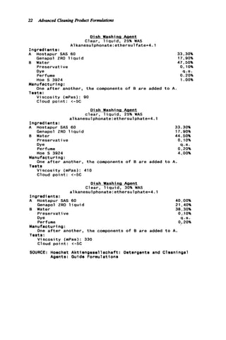 22 Advanced Cleaning Roduct Formulations
Dish Washina Agent
Clear, l i q u i d , 25% WAS
Alkanesulphonate:ethersulfate=4.1
Ingredients:
A Hostapur SAS 60
B Water
Genapol ZRO l i q u i d
Preservative
Dye
Perfume
Hoe S 3924
Manufacturing:
One a f t e r another, t h e components o f B are added t o A.
Tests:
V i s c o s i t y (mPas) : 90
Cloud p o i n t : <-5C
33.36%
17.90%
47.50%
0.10%
q.s.
0.20%
1.00%
Dish Washin A ent
c l e a r , liquid: 2:% WAS
alkanesulphonate:ethersulphate=4.1
Ingredients :
A Hostapur SAS 60
B Water
Genapol ZRO l i q u i d
Preservative
W e
Perfume
Hoe S 3924
Manufacturing:
One a f t e r another, t h e components o f B are added
Tests
V i s c o s i t y (mPas): 410
Cloud p o i n t : <-5C
33.30%
17.90%
44.50%
0.10%
q.s.
0.20%
4.00%
t o A.
Dish Washing Aaent
Clear, l i q u i d , 30% WAS
alkanesulphonate:ethersulphate=4.1
Ingredients:
A Hostapur SAS 60 40.00%
Genapol ZRO l i q u i d 21.40%
B Water 30.30%
Preservative O.lO%
Dye q.s.
Perfume 01.20%
Manufacturing:
Tests:
One a f t e r another, t h e components o f 0 are added t o A.
V i s c o s i t y (mPas): 330
Cloud p o i n t : <-5C
SOURCE: Hoechst Aktiengesellschaft: Detergents and Cleaningal
Agents: Guide Formulations
 