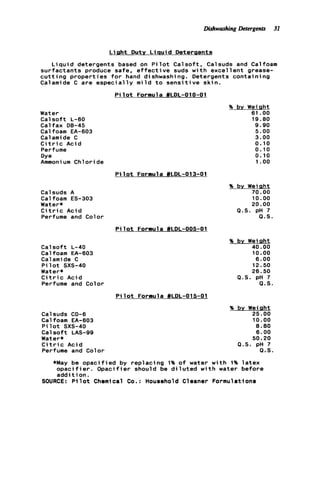 -washing Detergents 31
L i g h t Duty L i q u i d Deteraents
L i q u i d detergents based on P i l o t Calsoft, Calsuds and Calfoam
s u r f a c t a n t s produce safe, e f f e c t i v e suds w i t h e x c e l l e n t grease-
c u t t i n g p r o p e r t i e s f o r hand dishwashing. Detergents containing
Calamide C are e s p e c i a l l y m i l d t o s e n s i t i v e skin.
Water
C a l s o f t L-60
Calfax DB-45
Cal foam EA-603
Calamide C
C i t r i c Acid
Perfume
Ammonium Chloride
Dye
Calsuds A
Cal foam ES-303
Water*
C i t r i c Acid
Perfume and Color
C a l s o f t L-40
Cal foam EA-603
Calamide C
P i l o t SXS-40
Water*
C i t r i c Acid
Perfume and Color
Calsuds CD-6
Cal foam EA-603
P i l o t SXS-40
Cal s o f t LAS-99
Water*
C i t r i c Acid
Perfume and Color
P i l o t Formula #LDL-010-01
% bv Weipht
61 .OO
19.80
9.90
5.00
3.00
0.10
0.10
0.10
1 .oo
P i l o t Formula #LDL-013-01
% by Weiaht
70.00
10.00
20.00
Q.S. pH 7
Q . S .
P i 1o t Formul a #LDL-005-01
% bv Weiaht
40.00
10.00
6.00
12.50
26.50
Q.S. pH 7
Q . S .
P i 1o t Formula #LDL-015-01
% bv Weight
25.00
10.00
8.80
6.00
50.20
Q.S. pH 7
Q . S .
*May be o p a c i f i e d by r e p l a c i n g 1% o f water w i t h 1% l a t e x
opaci f ie r . Opaci f i e r should be d i 1uted w i t h water before
a d d i t i o n .
SOURCE: P i 1o t Chemi c a l Co. : Household C1eaner Formula t i on8
 
