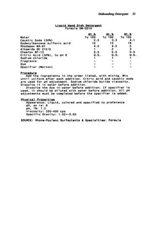 LXshwashing Detergents 33
Water
Caustic Soda (50%)
L i a u i d Hand Dish Detergent
Formula DW-0016
Wt.% Wt.% Wt.%
To 100 To 100 To 100
2.5 3.3 4.1
Dodecylbenzene sui f o n i c a c i d 10 13
Rhodapex NA-61 4.5 4.5
A1kamide DC 212/S 1 2
Cheelox BF-13 0.5 0.5
C i t r i c Acid (50%), t o pH 8 Q.S. Q . S .
Sodium c h l o r i d e 1 1
Fragrance - -
Dye
Opaci f ie r (Morton) - -
- -
16
5
3
0.5
Q.S.
1
Procedur e
Add t h e ingredients i n t h e order l i s t e d , w i t h mixing. Mix
u n t i l uniform a f t e r each addition. C i t r i c a c i d and c a u s t i c soda
are used f o r pH adjustment. Sodium c h l o r i d e b u i l d s v i s c o s i t y .
Dissolve i t i n water before a d d i t i o n .
Dissolve t h e dye i n water before a d d i t i o n . I f o p a c i f i e r i s
used, i t should be d i l u t e d w i t h water before addition. A l l pH
adjustments must be completed before t h e o p a c i f i e r i s added.
Phvsical ProDertieg
Appearance: Liquid, colored and o p a c i f i e d t o preference
pH. as i s : 8
Viscosity: 200-400 cps
Speci f ic Gravi t y : 1.02+-0.05
pH, 1%: 7.2
SOURCE: Rhone-Poulenc Surfactants & S p e c i a l t i e s : Formula
 