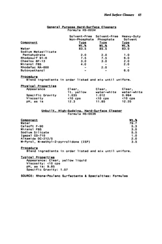 Hard swface Cleaners 65
General Puroose Hard-surface Cleaners
Formula HS-0034
Comoonent
Water
Sodi um Metasi 1icate
Pentahydrate
Rhodasurf 91-6
Cheelox BF-13
Miranol FBS
Rhodafac RA-600
Butoxyethanol
Solvent-Free
Non-Phosphate
IYPe
Wt.%
83.5
2.0
7.5
3.0
4.0
-
Solvent-Free
Phosphate
mWt.%
85.5
2.0
7.5
3.0
2.0
-
-
Heavy-Duty
Solvent
I Y P S
Wt.%
83.0
I .o
6.0
2.0
2.0
6.0
-
Procedure
Phvsi c a l P r o o e r t i 8s
Blend i n g r e d i e n t s i n order l i s t e d and mix u n t i l uniform.
Appearance C1ear, C1ear, C1ear,
S p e c i f i c G r a v i t y 1.035 1.012 0.994
V i s c o s i t y <I0 cps <I0 cps <I0 cps
pH, as i s 12.3 11.85 12.20
It. yellow water-white water-white
U n b u i l t . Hiah-Sudsina. Hard-surface Cleaner
Formula HS-0036
Comoonent
Water
C a l s o f t F-90
Miranol FBS
Sodi um S i 1i c a t e
Igepal CO-710
A1 kami de DC-212/S
M-Pyrol, N-methyl-2-pyrrolidone
Wt.%
79.7
5.3
3.0
5.5
1 .o
2.0
3.5
Procedure
81end i n g r e d i e n t s i n order l i s t e d and mix u n t i l uniform.
TvDi cal ProDerti88
Appearance: C1ear, ye11ow 1iquid
V i s c o s i t y : t 1 0 cps
pH, as i s : 9.85
S p e c i f i c Gravity: 1.07
SOURCE: Rhone-Poulenc Surfactants h S p e c i a l t i e s : Formulas
 