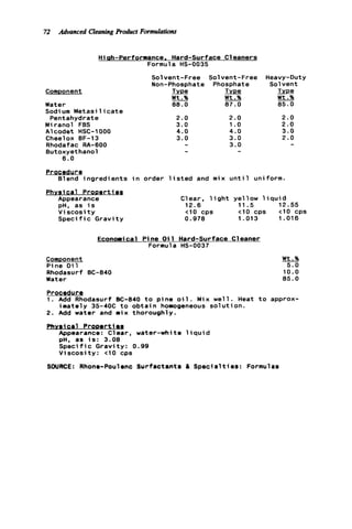 72 Advanced CleaningRoduct Formulations
Hiah-Performance. Hard-surface Cleaners
Formula HS-0035
Component
Water
Sodi um Metasi 1icate
Miranol FBS
A1codet HSC-1 000
Cheelox BF-13
Rhodafac RA-600
Butoxyethanol
Pentahydrate
6 . 0
Solvent-Free Solvent-Free
Non-Phosphate Phosphate
IYPe IYIzz
Wt.% Wt.%
88.0 87.0
2.0 2.0
3.0 1 .o
4.0 4.0
3.0 3.0
- 3.0
- -
Heavy-Duty
Solvent
TYDe
Wt.%
85.0
2.0
2.0
3.0
2.0
-
Procedur e
Physical ProDerties
Blend ingredients i n order l i s t e d and mix u n t i l uniform.
Appearance Clear, l i g h t yellow l i q u i d
pH, as i s 12.6 11.5 12.55
V i s c o s i t y <I0 cps
Speci f ic G r a v i t y 0.978 1.013 1.016
<I0 cps <10 cps
Econoaic a l Pine O i 1 Hard-surface C1eaner
Formula HS-0037
Component
Pine O i l
Rhodasurf 0C-840
Water
Wt.%
5 . 0
10.0
8 5 . 0
Procedur e
1 . Add Rhodasurf BC-840 t o pine o i l . Mix w e l l . Heat t o approx-
imately 35-40C t o o b t a i n homogeneous s o l u t i o n .
2. Add water and mix thoroughly.
Physical Prooerties
Appearance: Clear, water-white l i q u i d
pH. as i s : 3.08
S p e c i f i c Gravity: 0.99
V i s c o s i t y : <10 cps
SOURCE: Rhone-Poulenc Surfactants & S p e c i a l t i e s : Formulas
 