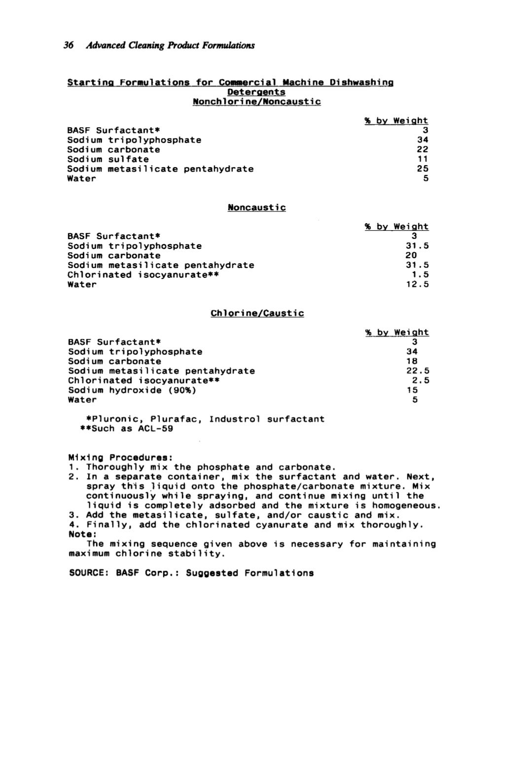Advanced cleaning product formulations Vol. 4